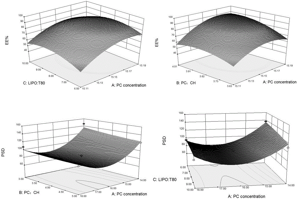 Method for optimally preparing lornoxicam flexible liposome with Box-Behnken response surface method