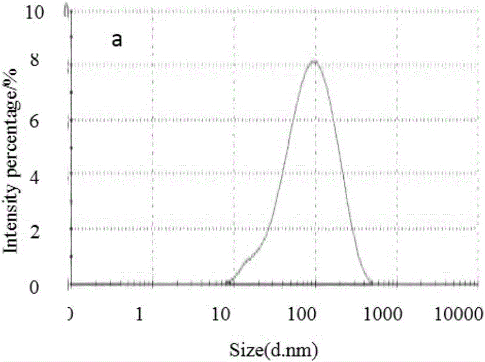 Method for optimally preparing lornoxicam flexible liposome with Box-Behnken response surface method