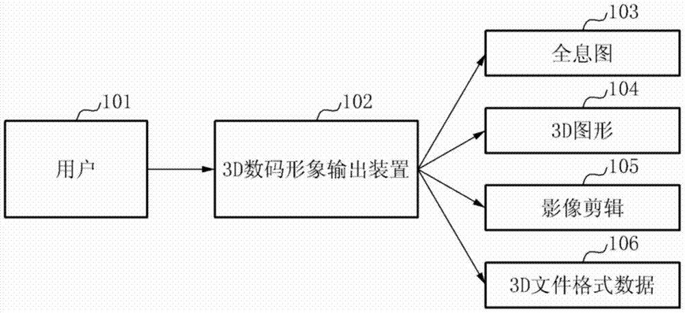 3D avatar output device and method