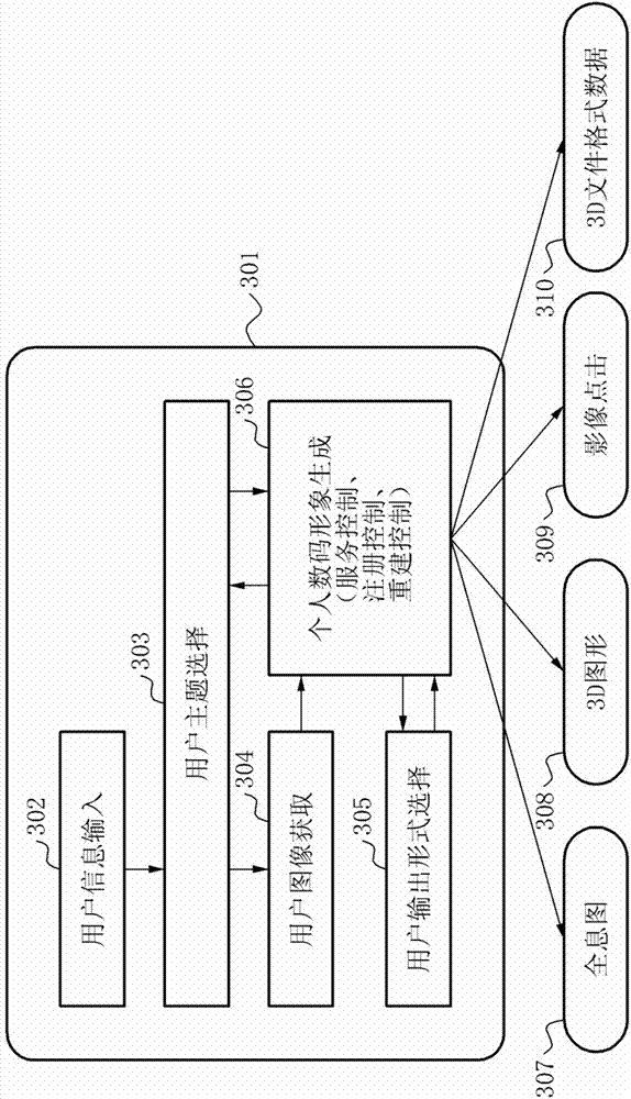 3D avatar output device and method