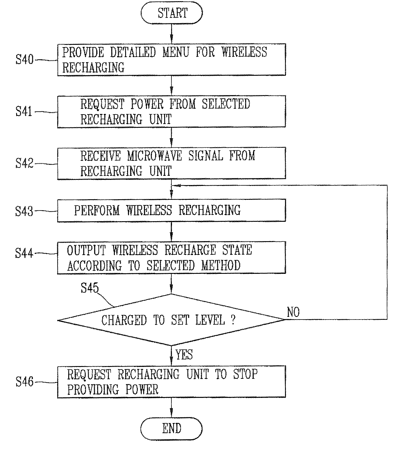 Mobile terminal having menu providing function for wireless recharging and recharging method thereof