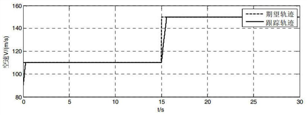 A strong self-coupling pi cooperative control method for large UAV UAV