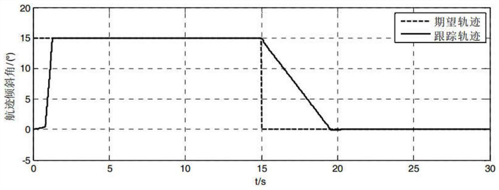 A strong self-coupling pi cooperative control method for large UAV UAV