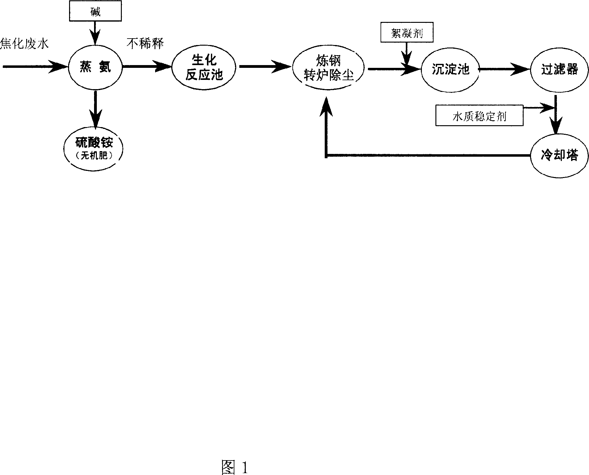 Coking waste water zero discharge treatment process