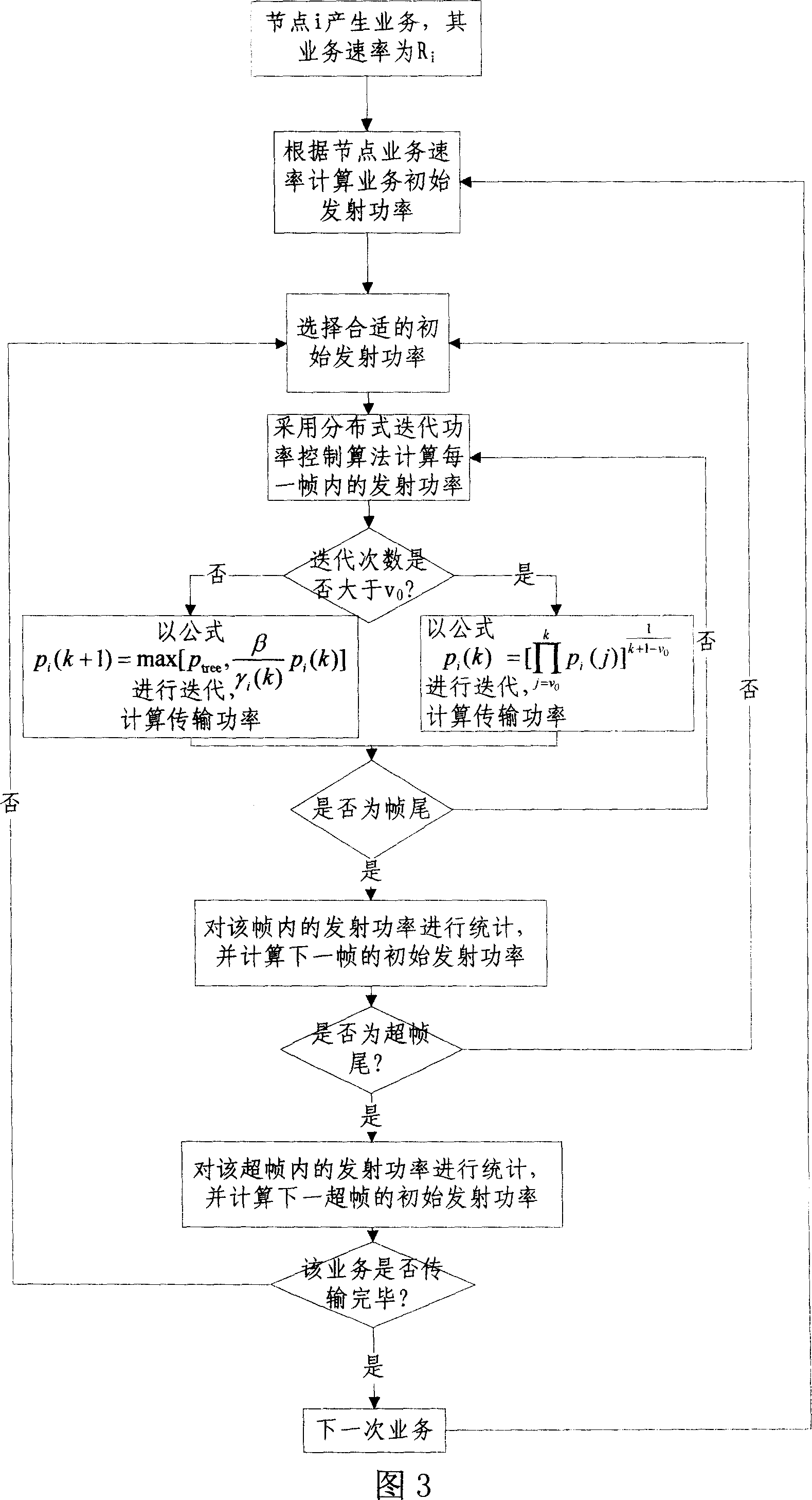 Power control method for centralized wireless multihop access network