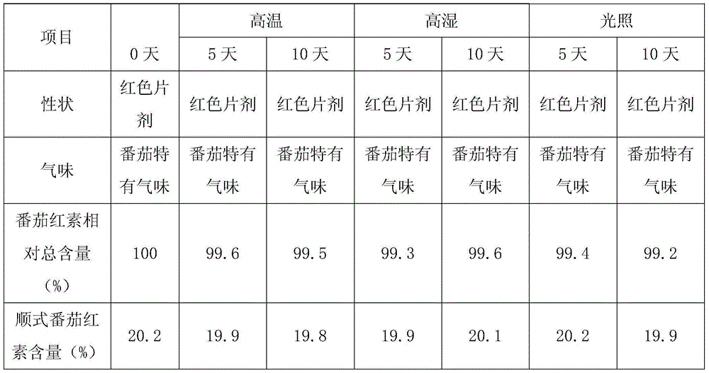 A cis-lycopene preparation boosting immunity and a preparing method thereof