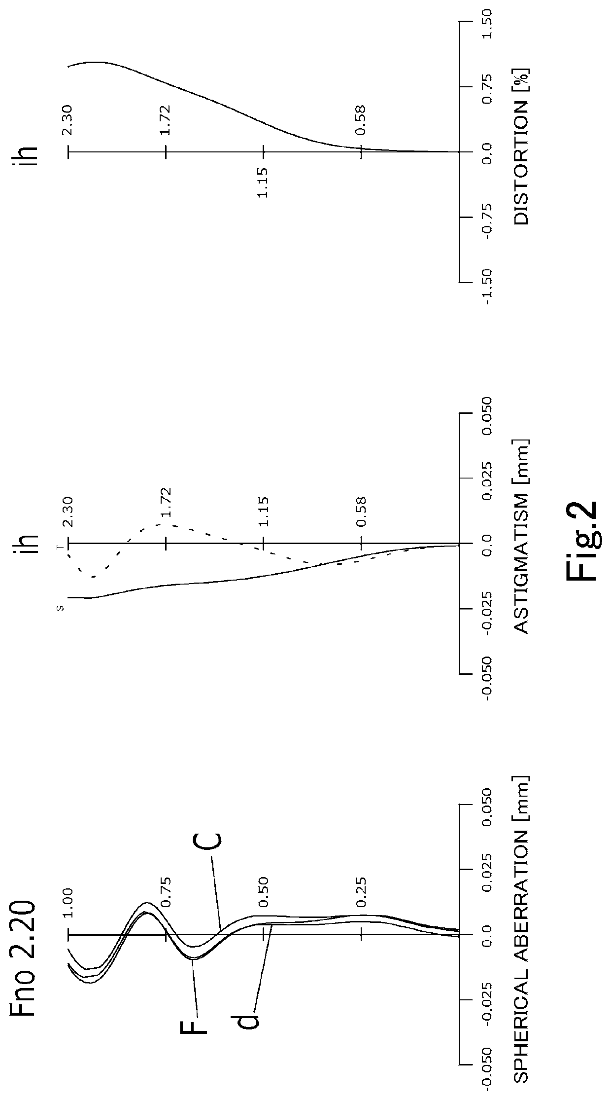 Imaging lens