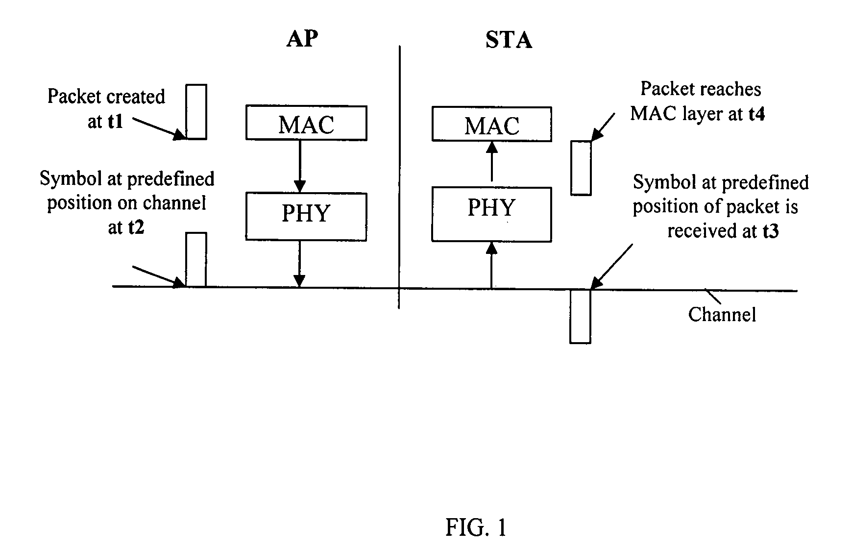 Method and system for accurate clock synchronization for communication networks