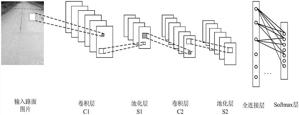 Convolutional neural network-based road adhesion coefficient identification method