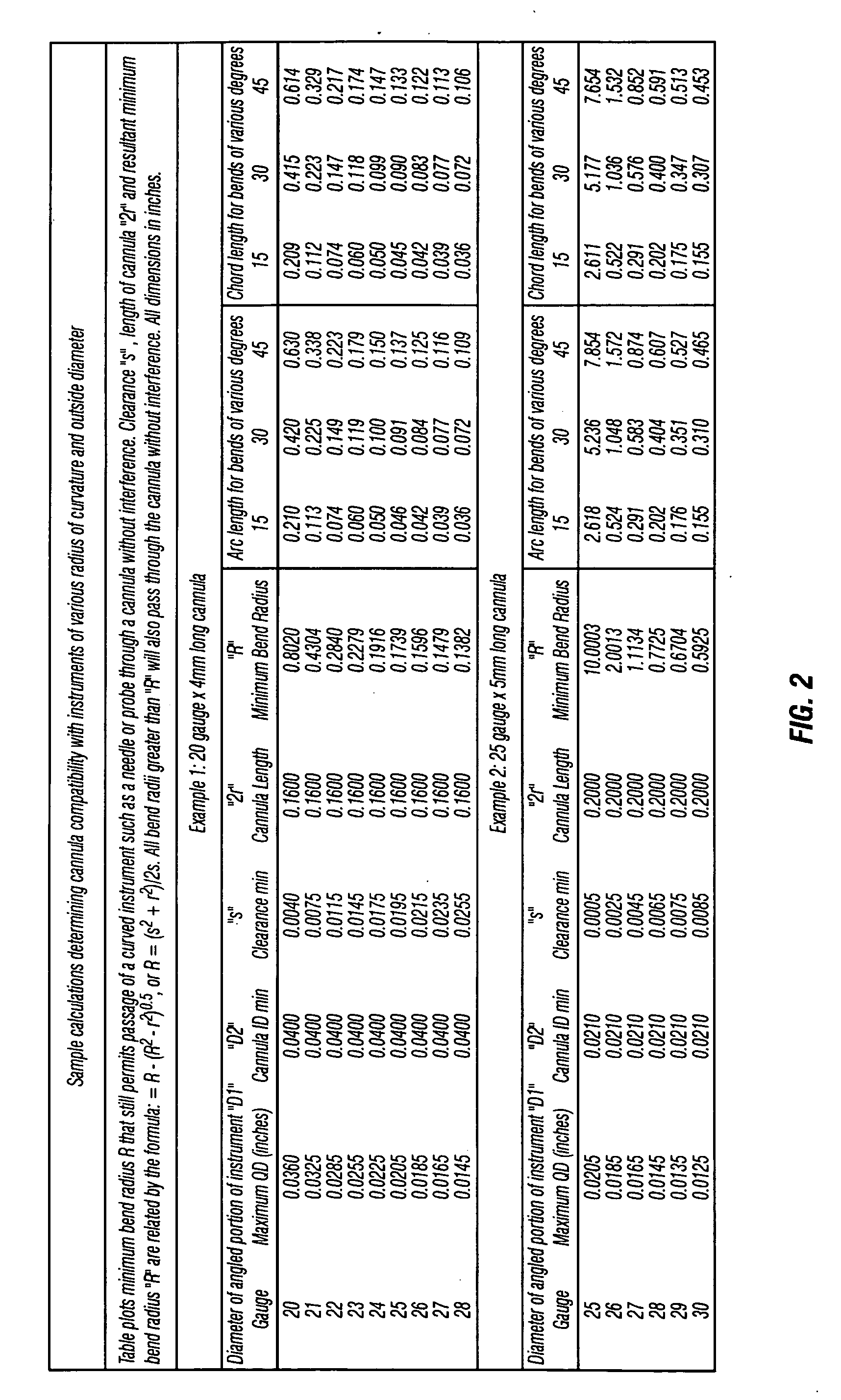 Directional probe treatment apparatus