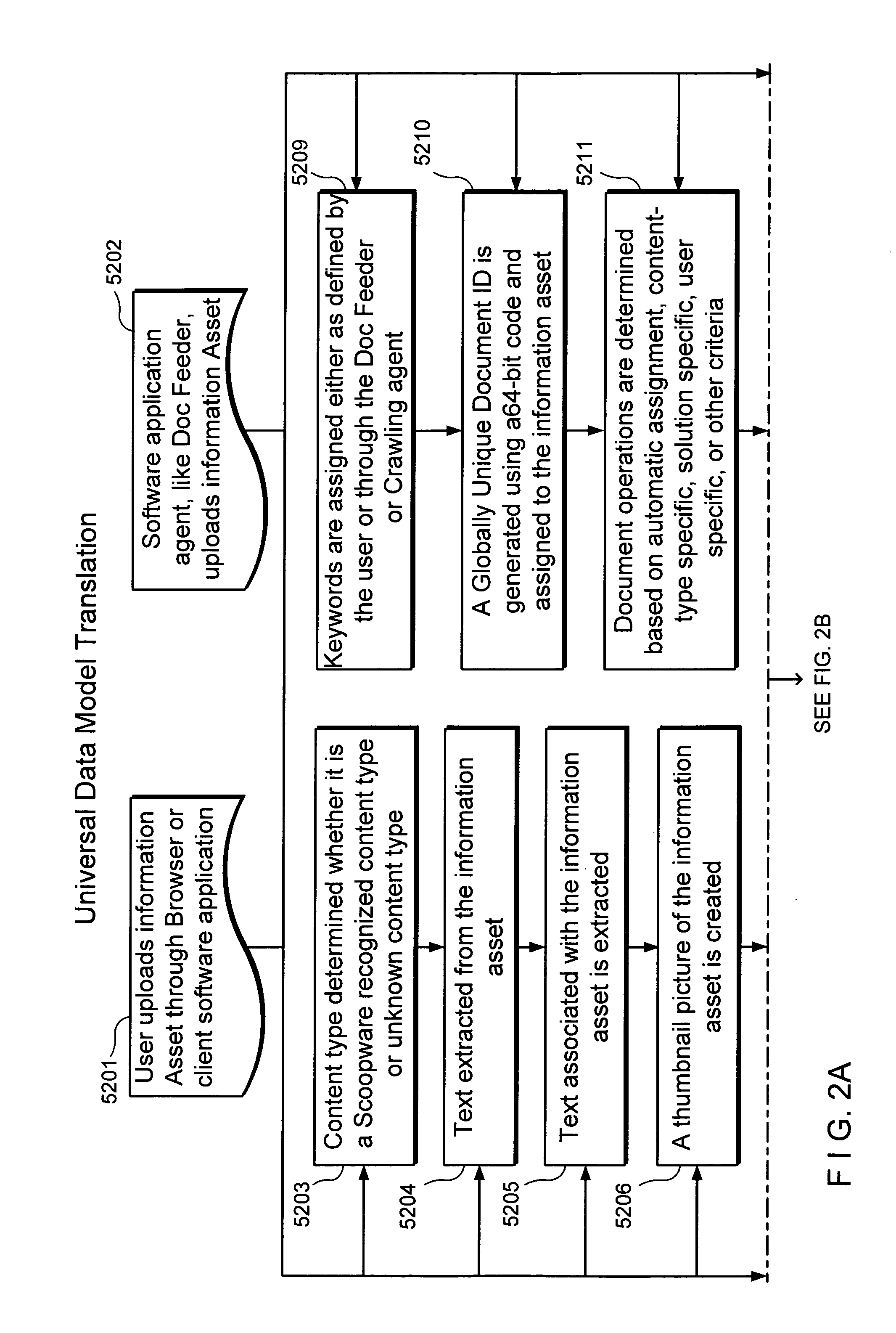 Desktop, stream-based, information management system