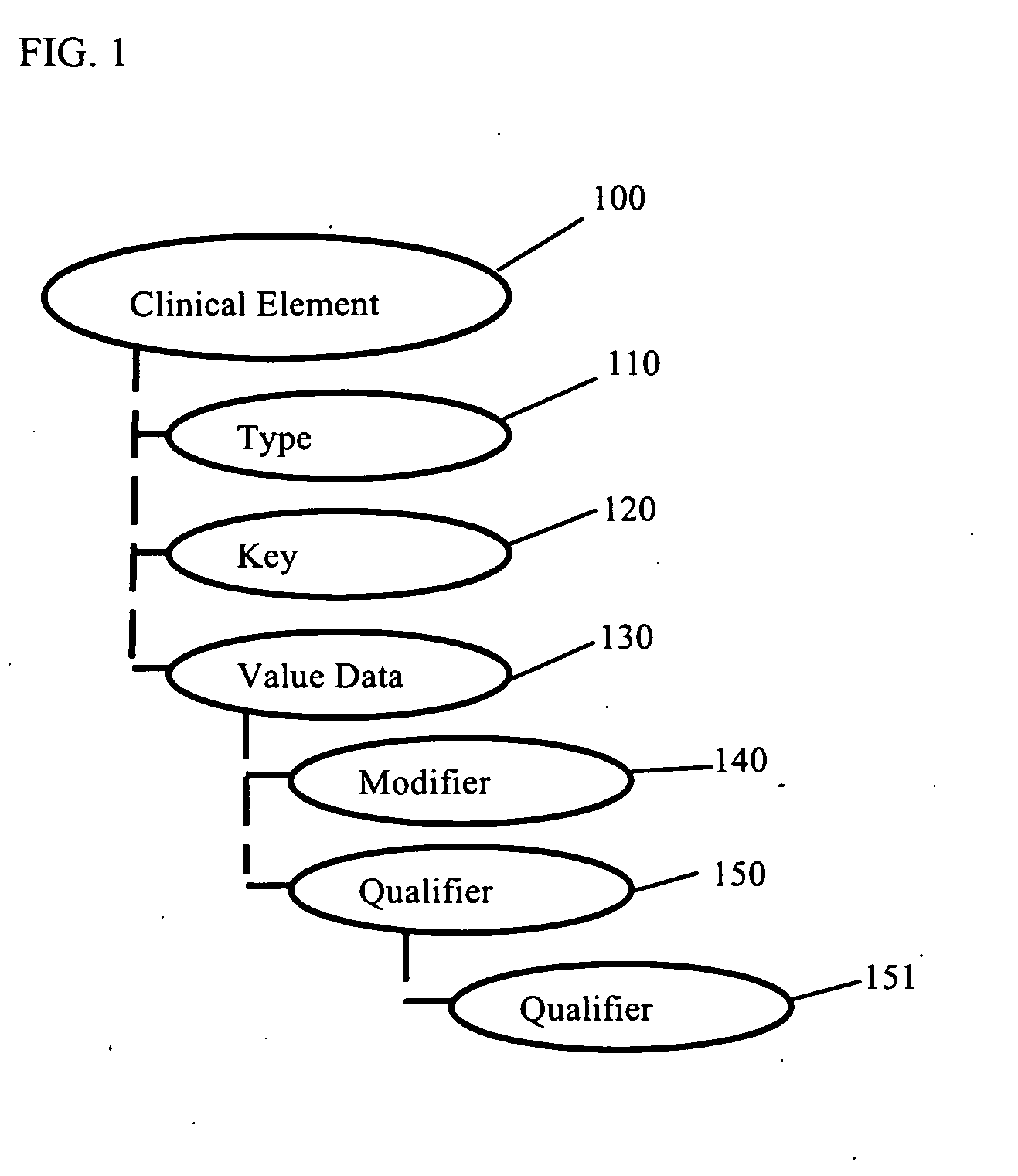 Systems and methods for creating a dietary plan based on a clinical element model