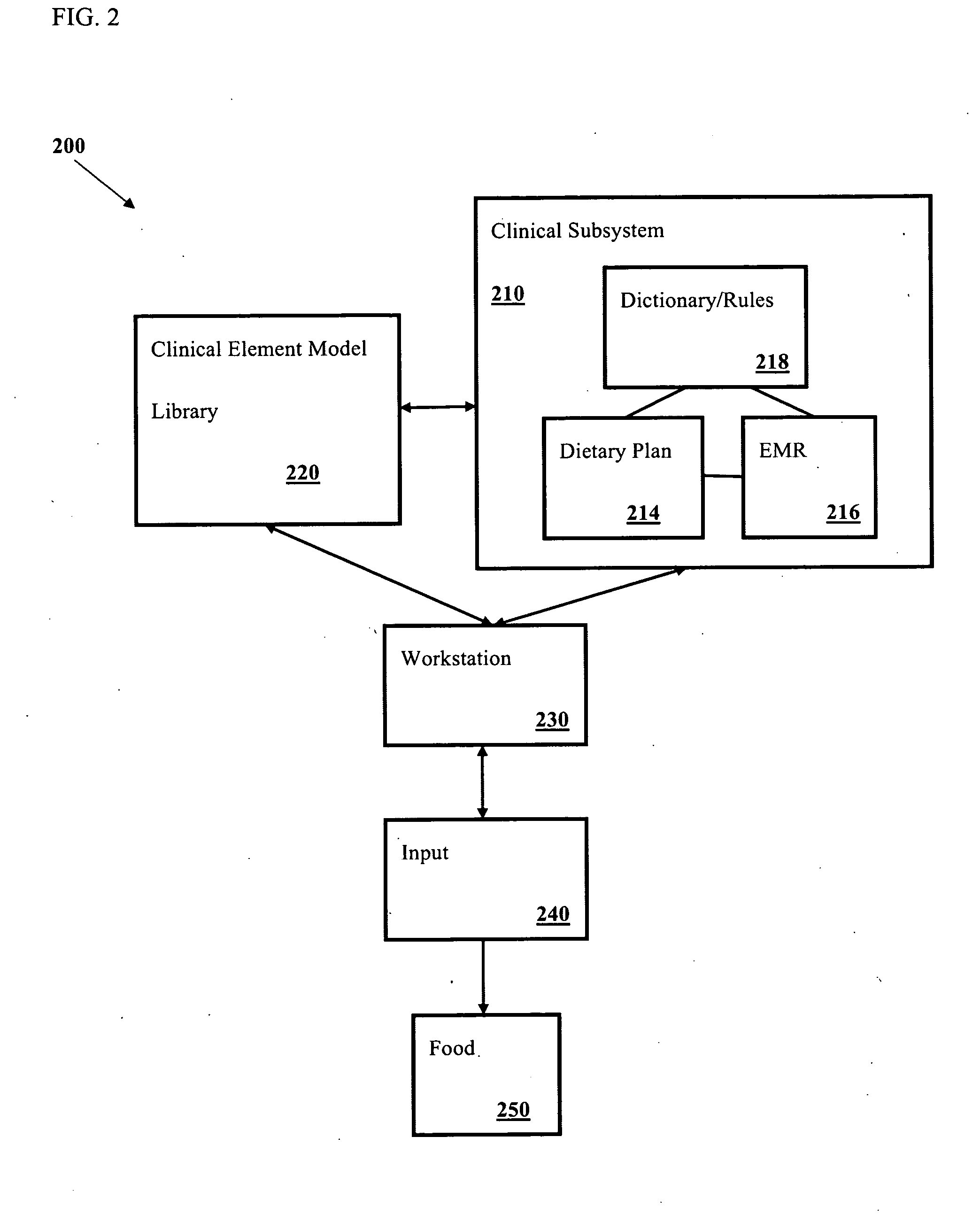 Systems and methods for creating a dietary plan based on a clinical element model