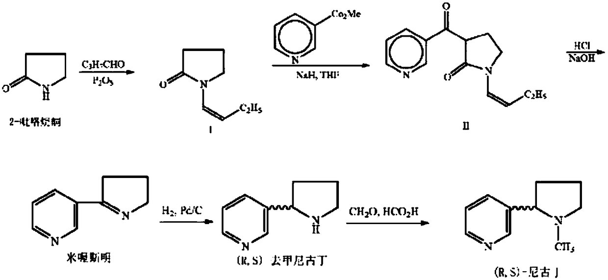 Nicotine replacement therapy products comprising synthetic nicotine