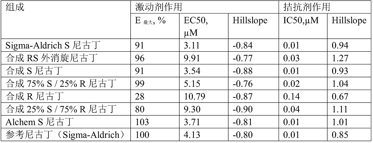 Nicotine replacement therapy products comprising synthetic nicotine