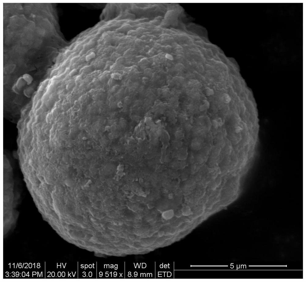 A kind of positive electrode material of lithium ion battery and preparation method thereof