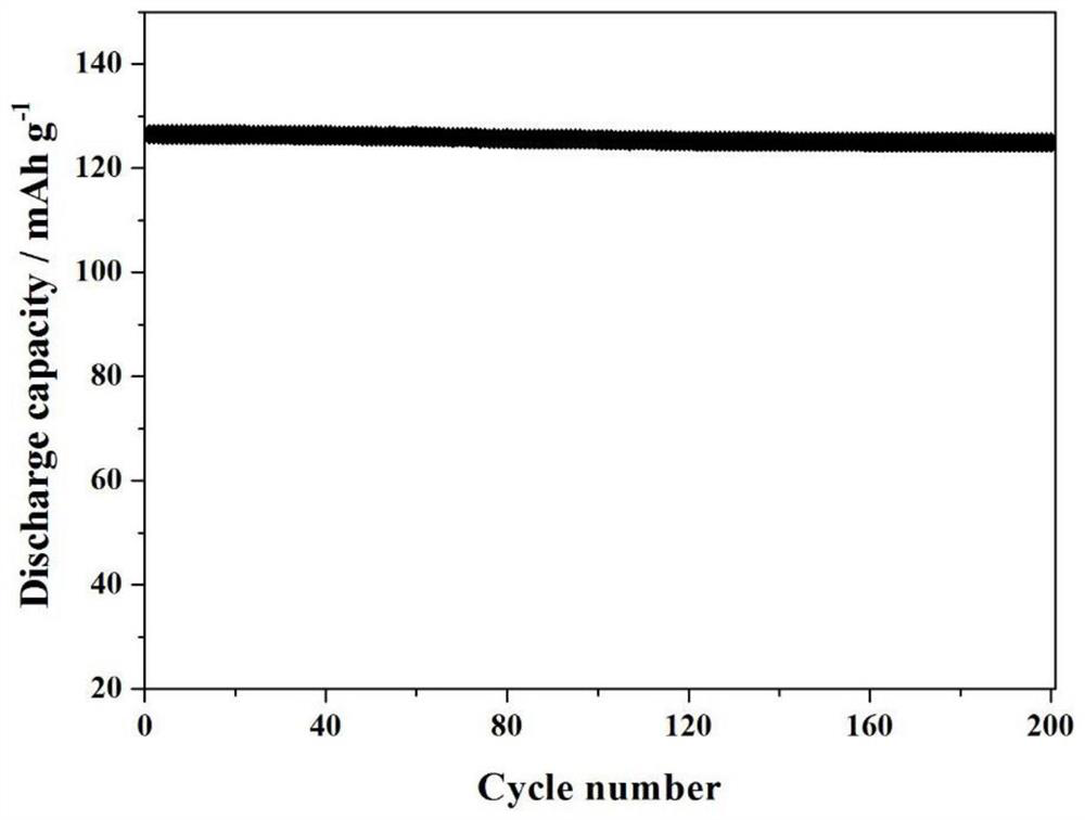 A kind of positive electrode material of lithium ion battery and preparation method thereof