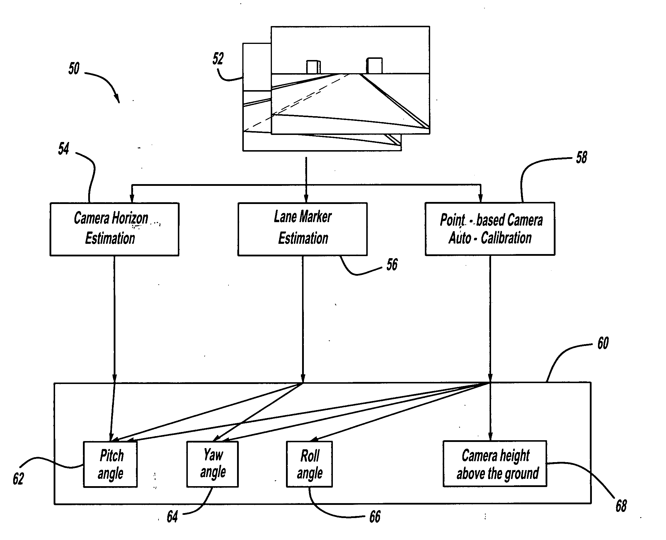 Camera auto-calibration by horizon estimation