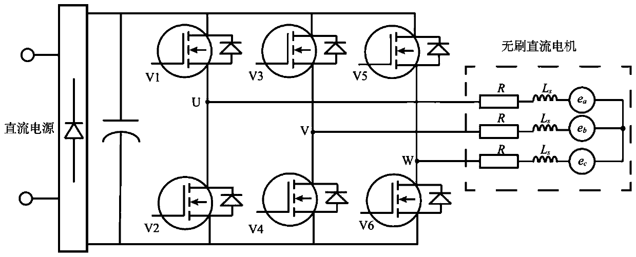 Disturbance suppression and high-precision tracking control method for brushless direct current motor servo system