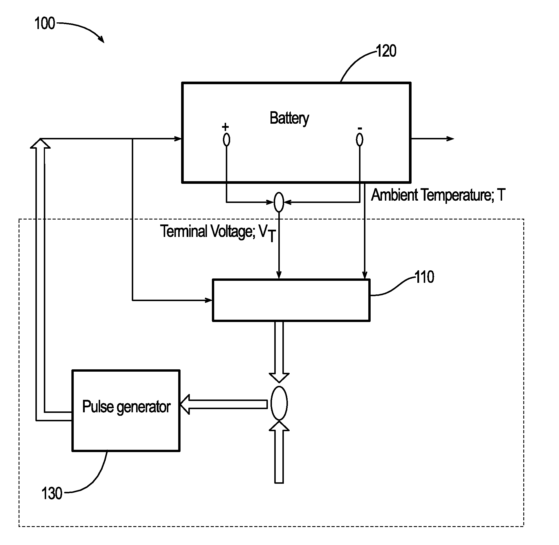 Rapid battery charging method and system