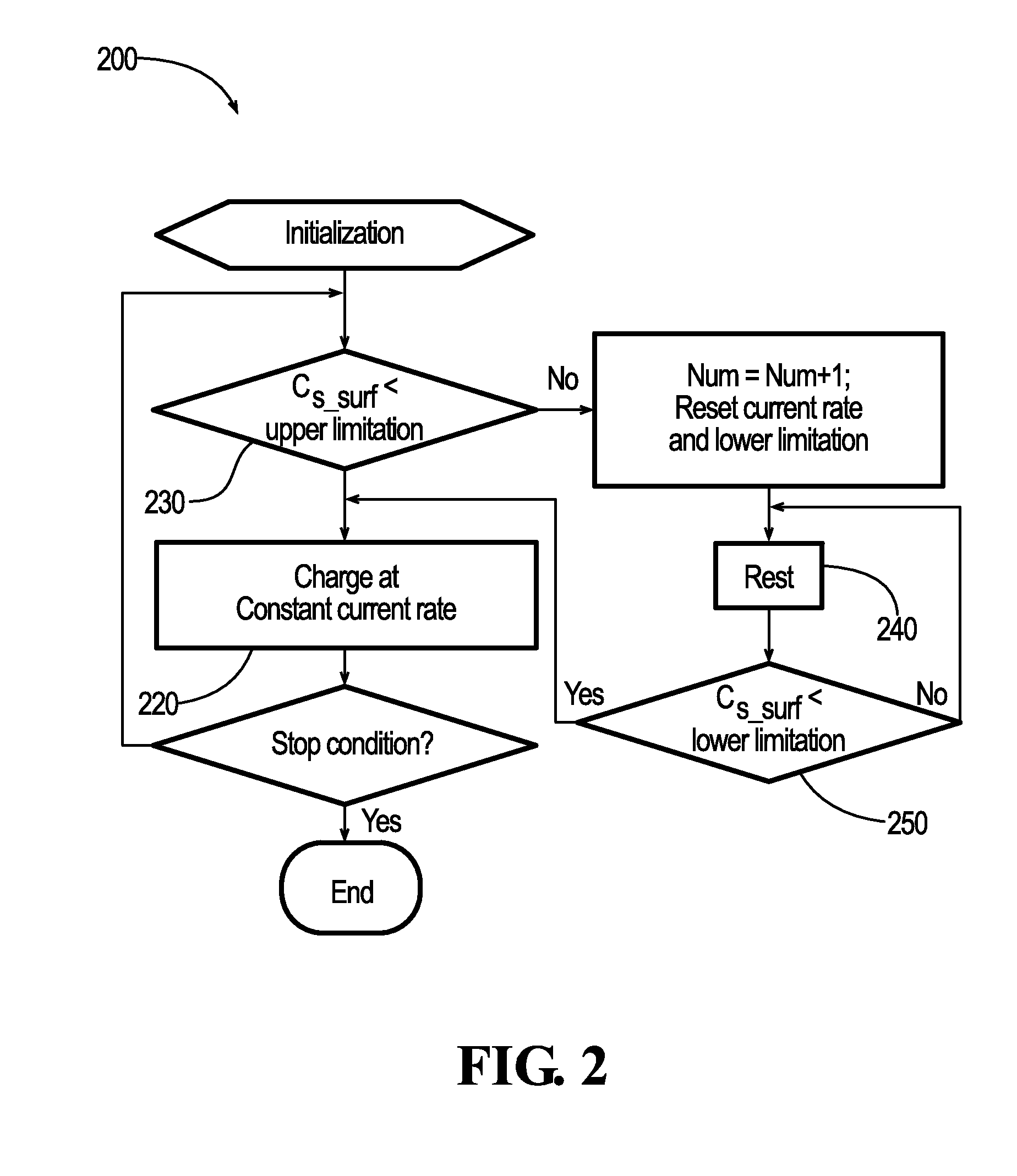 Rapid battery charging method and system