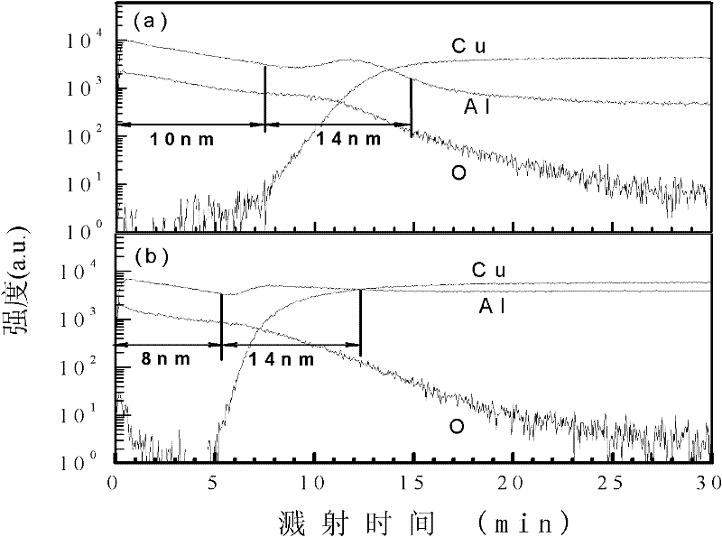 Method for preparing composite membrane for improving oxidation resistance of copper lead of integrated circuit