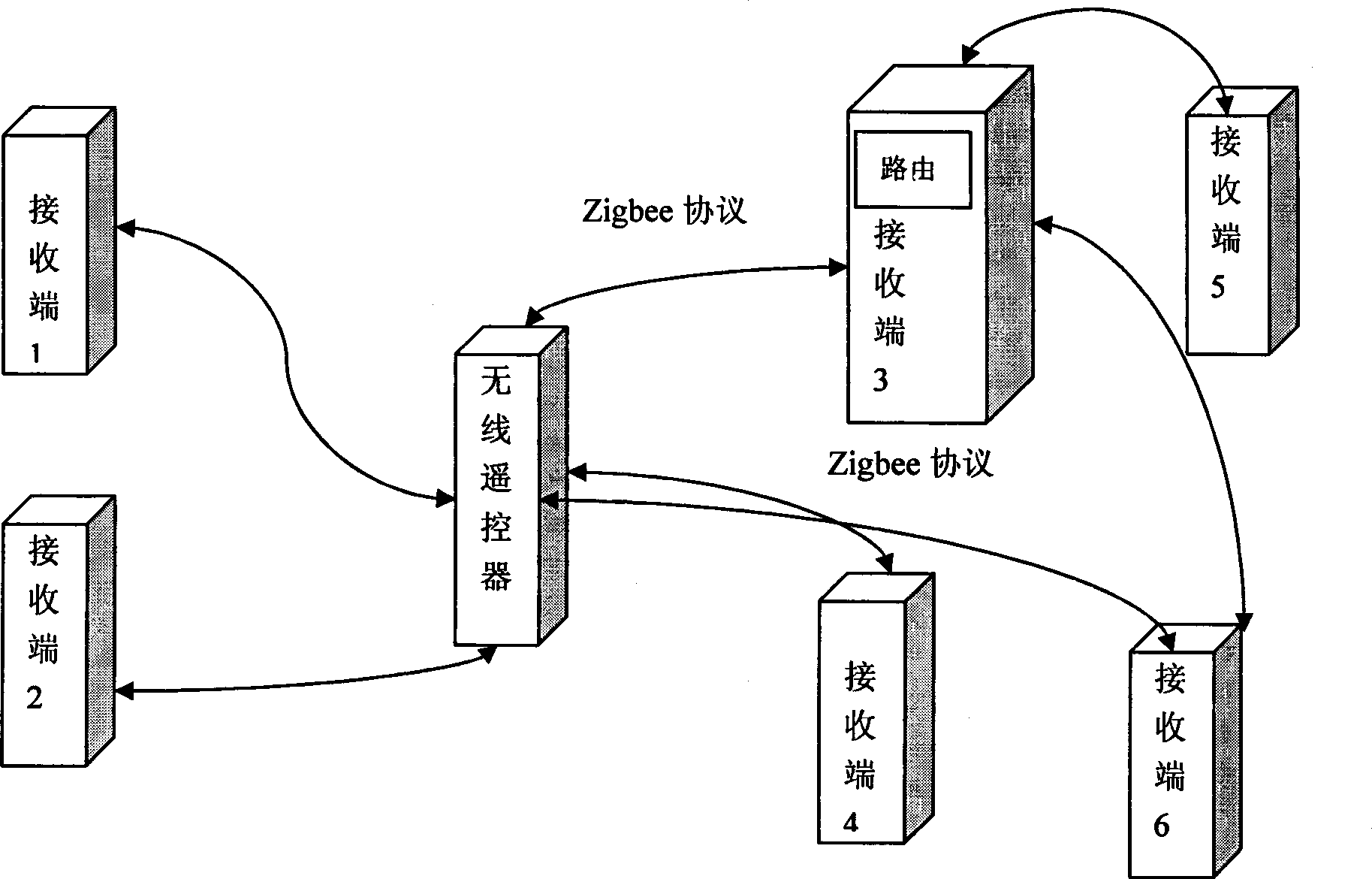 Wireless remote controller