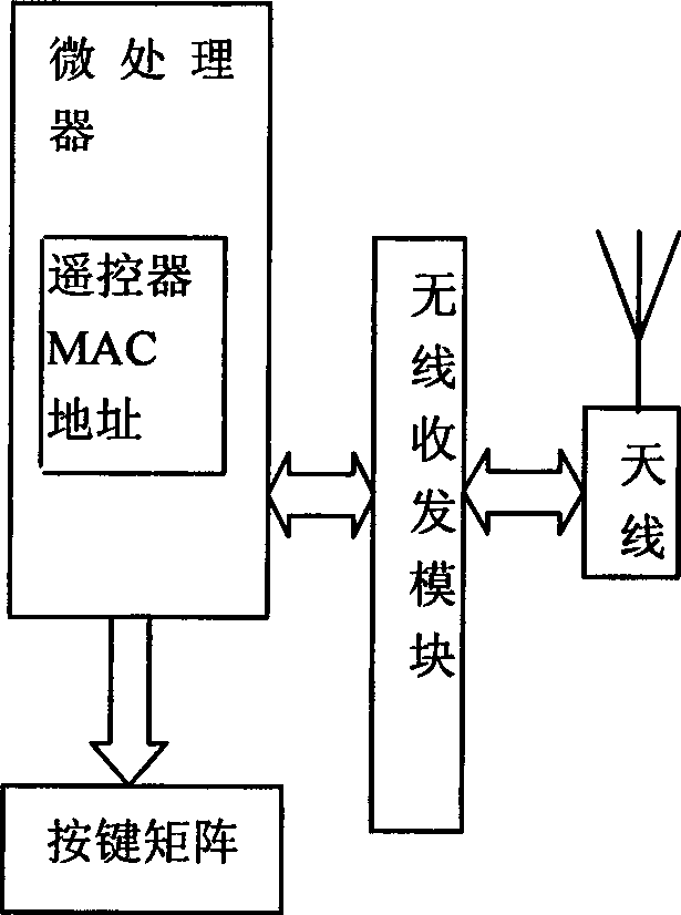 Wireless remote controller