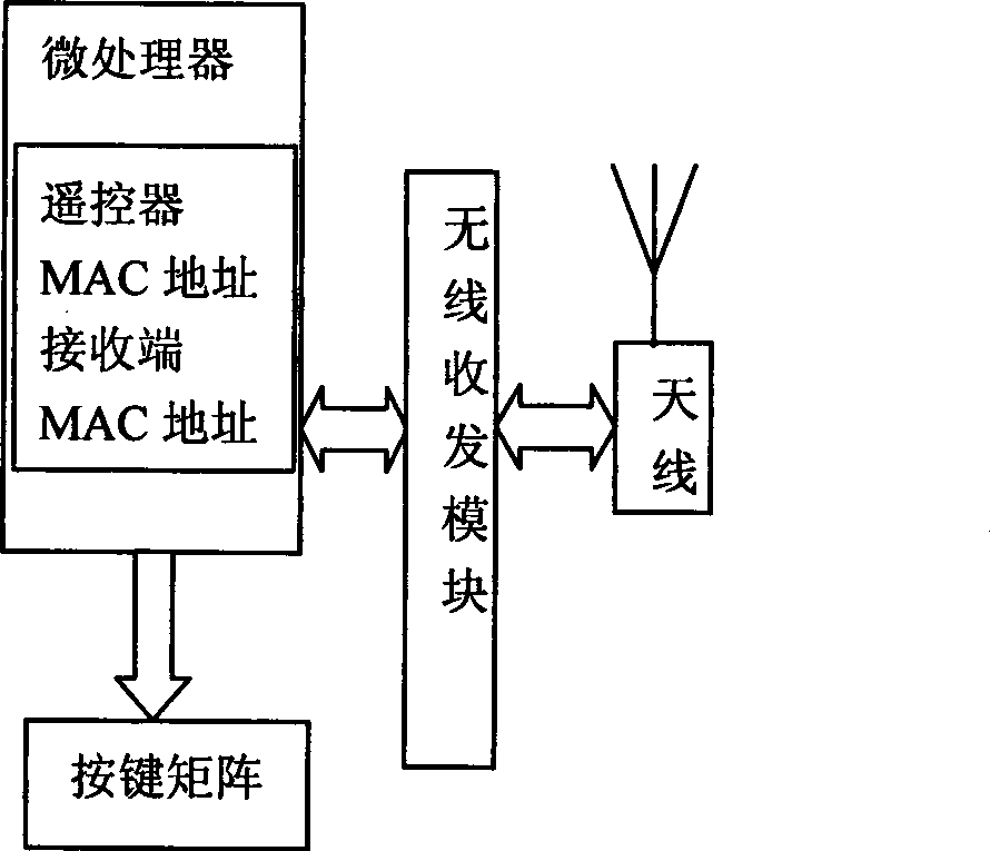 Wireless remote controller