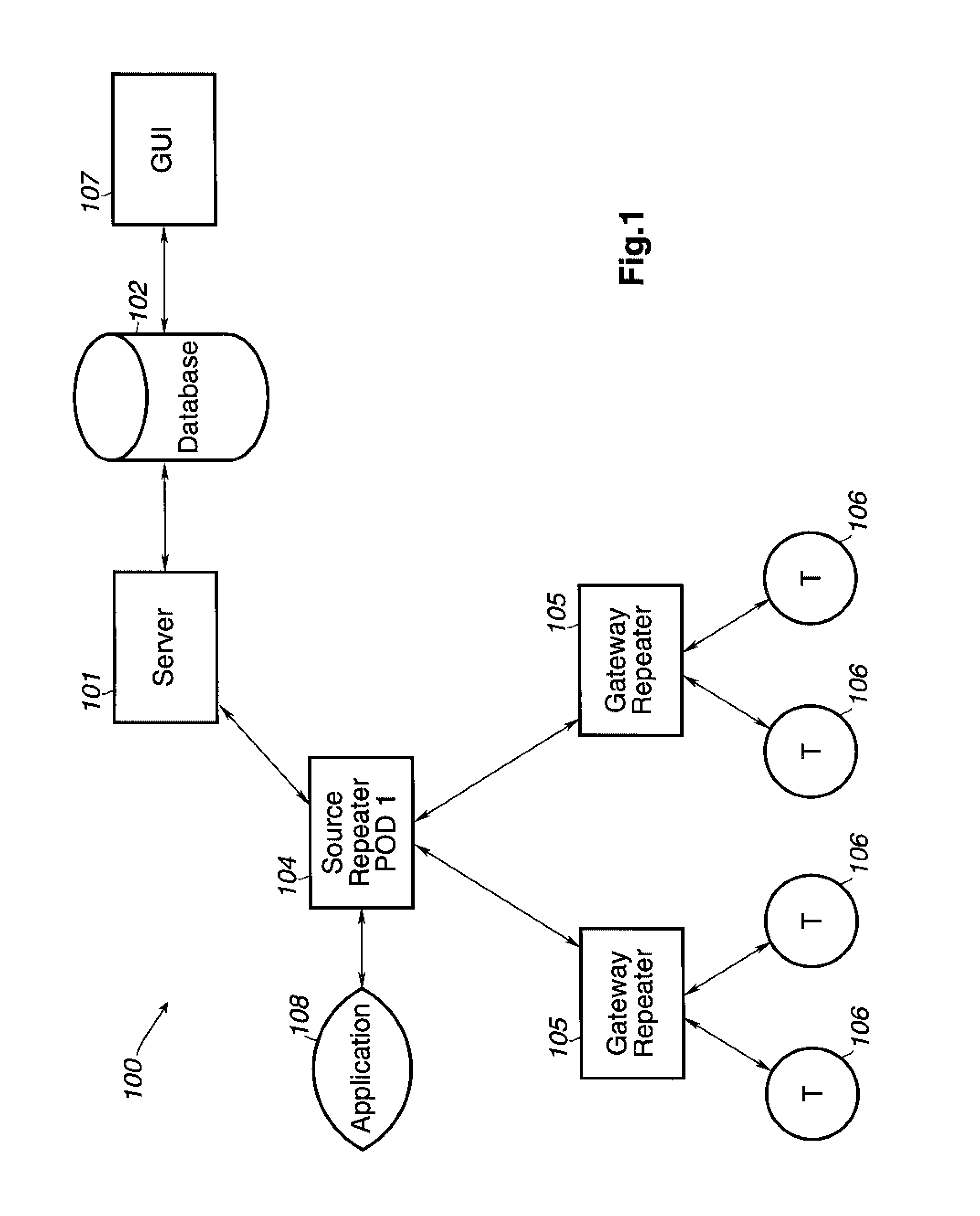 Methods of selectively distributing data in a computer network and systems using the same