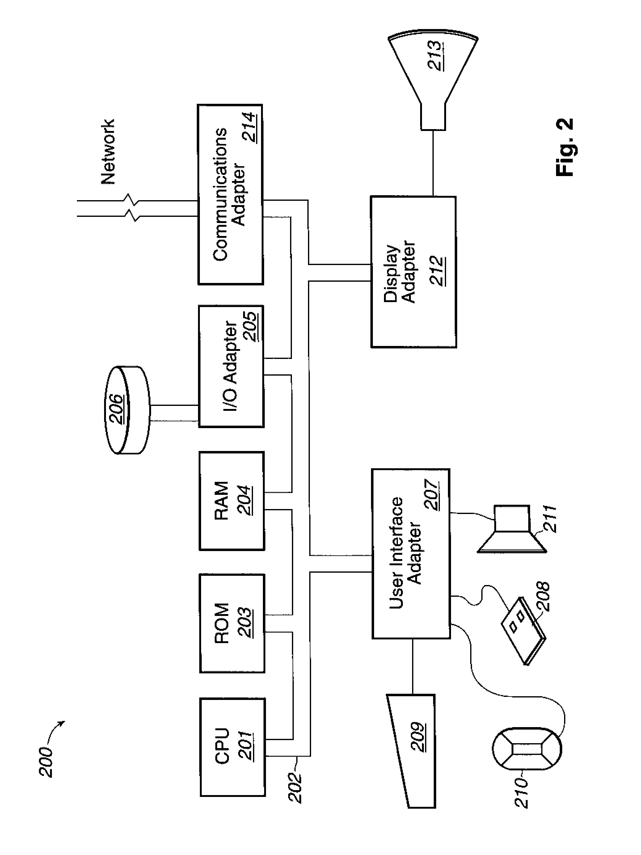 Methods of selectively distributing data in a computer network and systems using the same