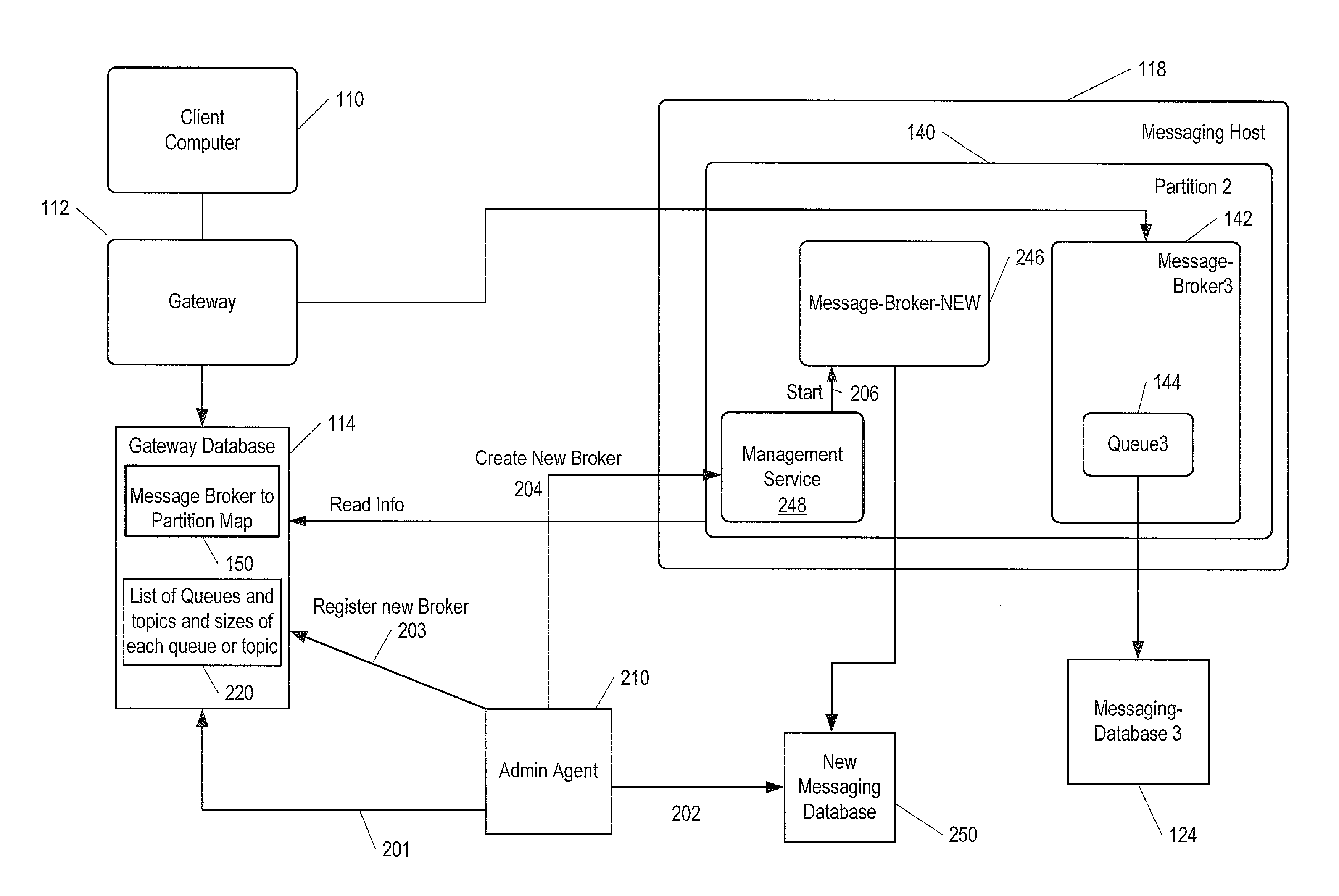 Distributed messaging system connectivity and resource management