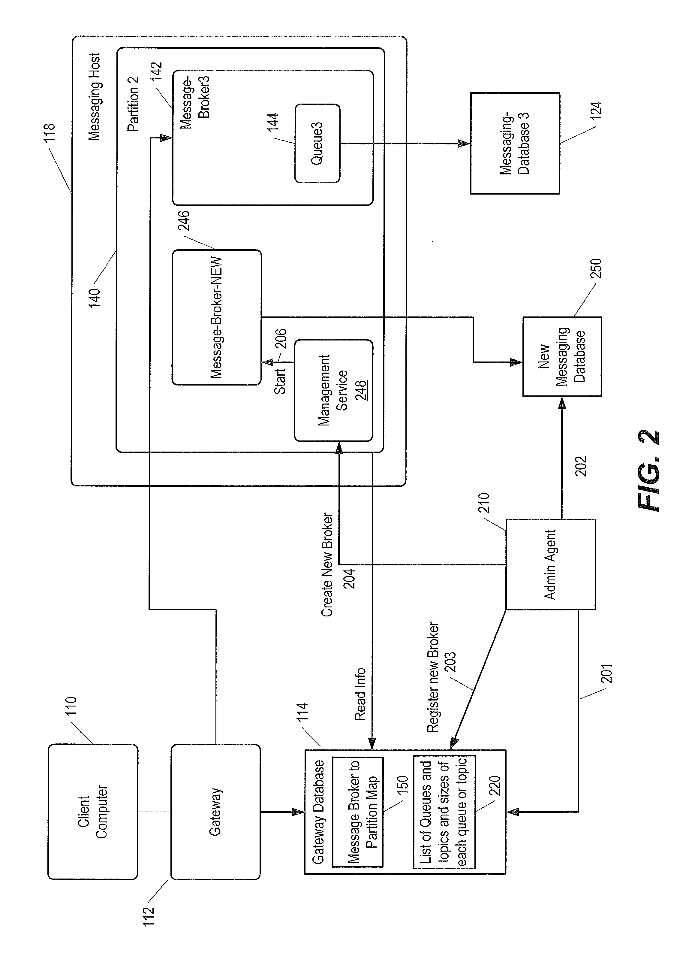 Distributed messaging system connectivity and resource management