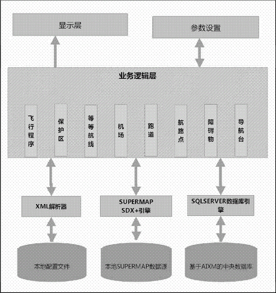 Flight program design system for performance-based navigation, verification platform and verification method