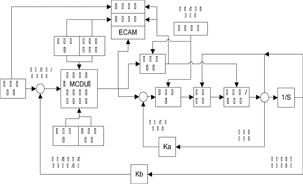 Flight program design system for performance-based navigation, verification platform and verification method