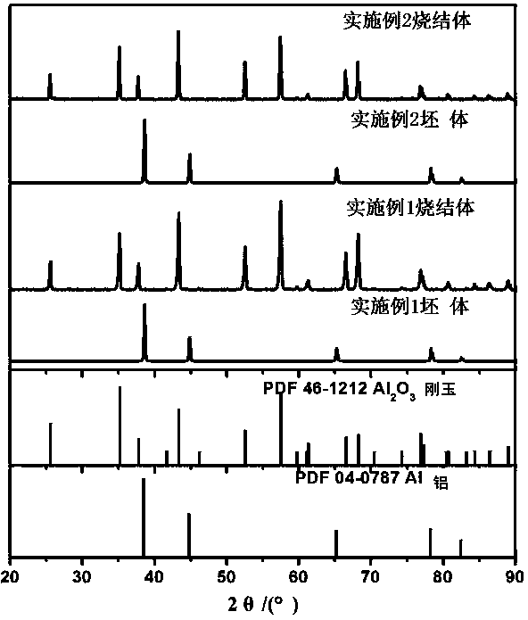 Method for preparing porous alumina ceramic material through combination of 3D printing and reactive sintering