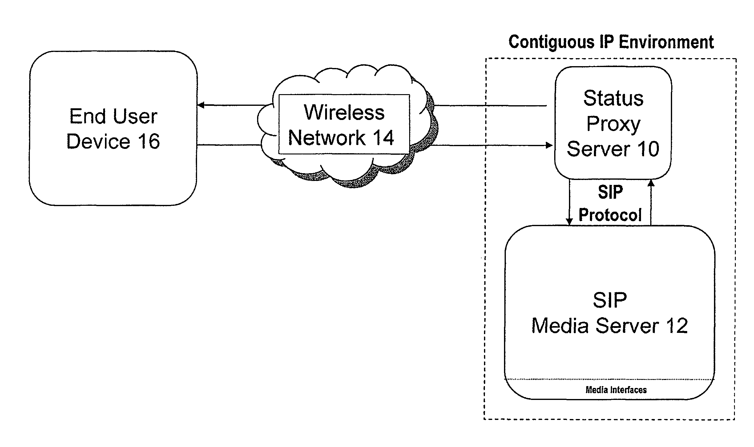 Call management over reduced bandwidth