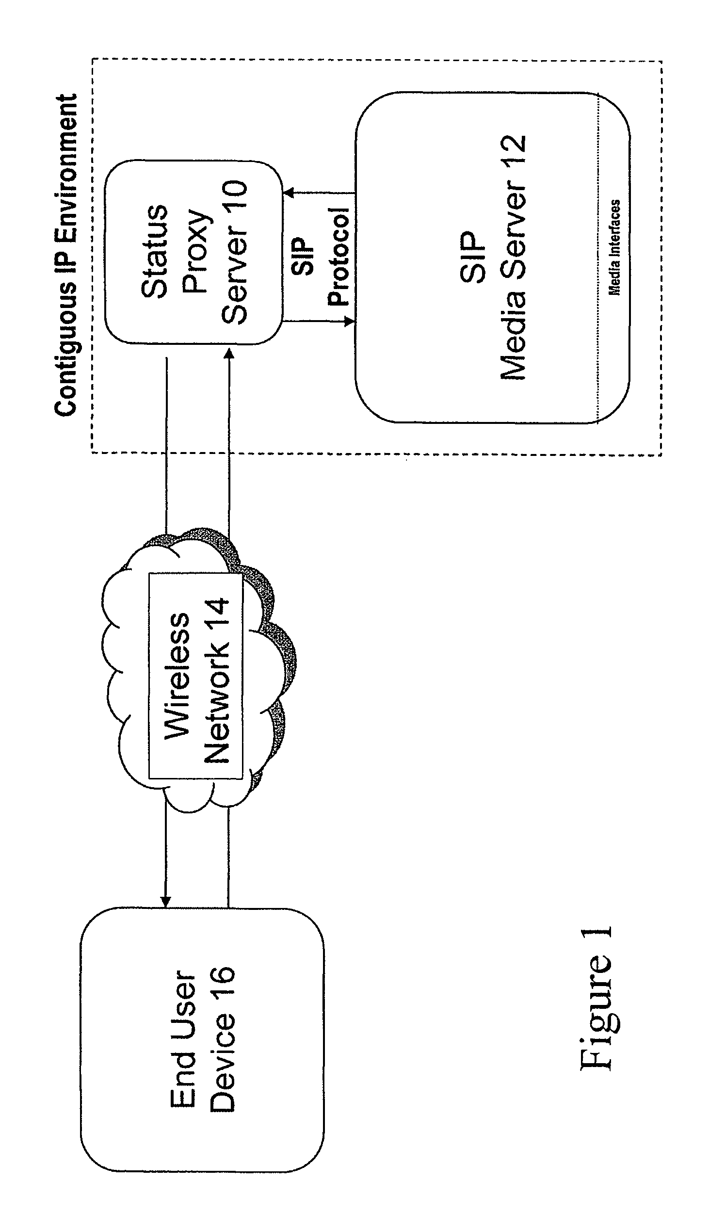 Call management over reduced bandwidth