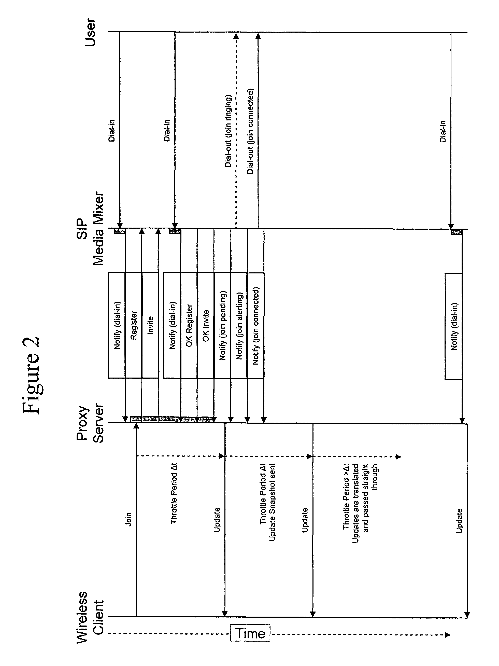 Call management over reduced bandwidth