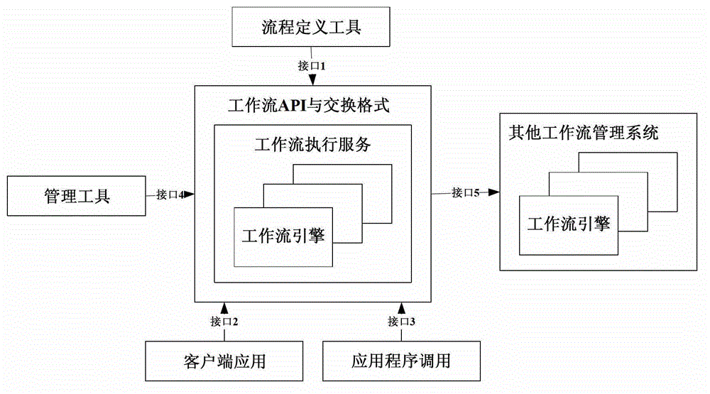 Resource conflict digestion method in workflow execution