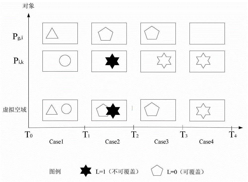 Resource conflict digestion method in workflow execution