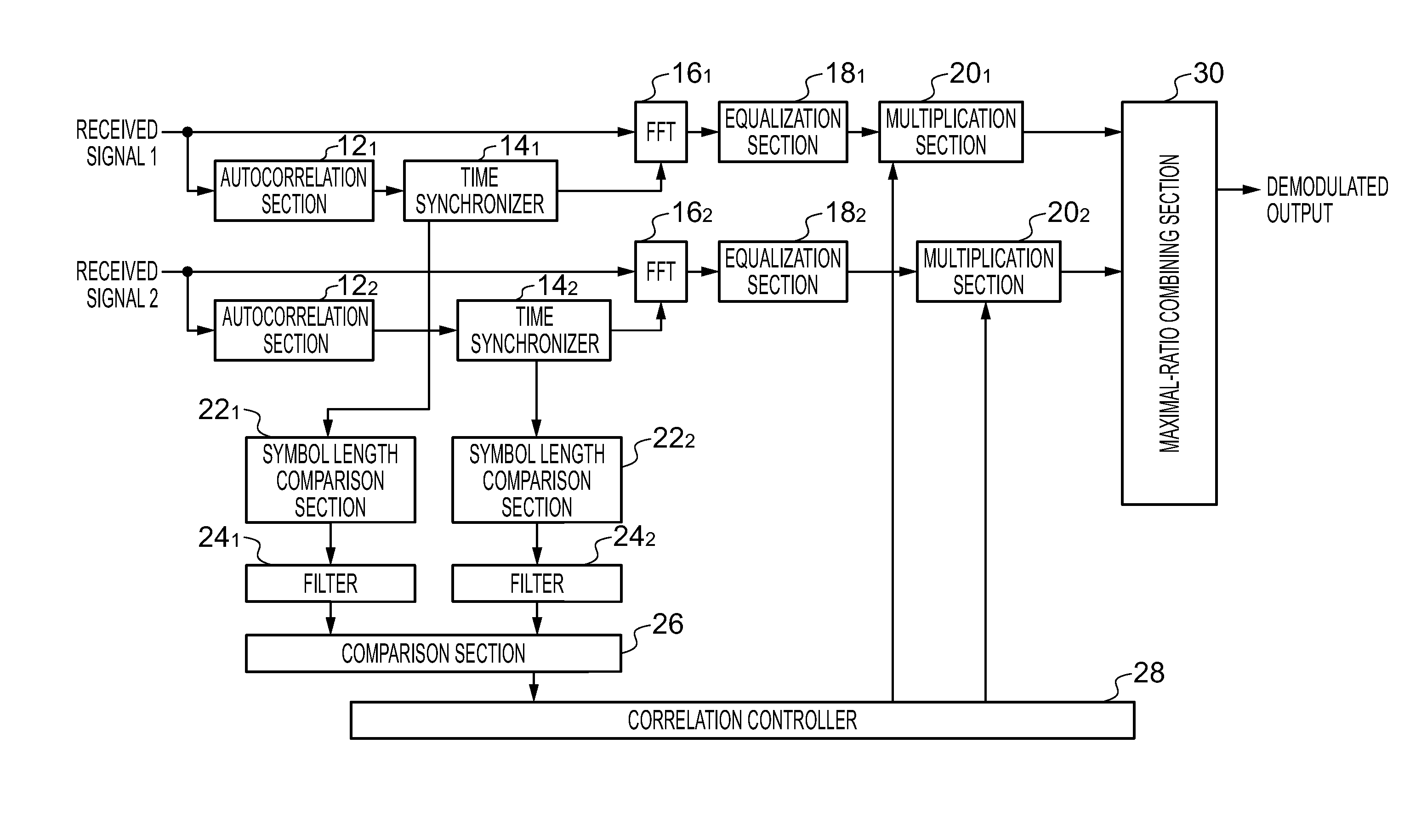 Diversity reception device and diversity reception method