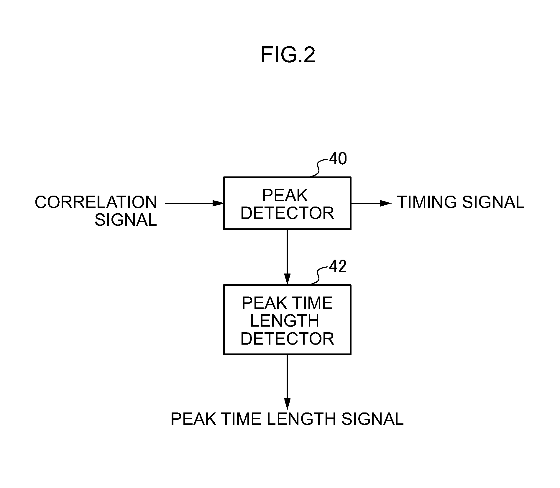 Diversity reception device and diversity reception method