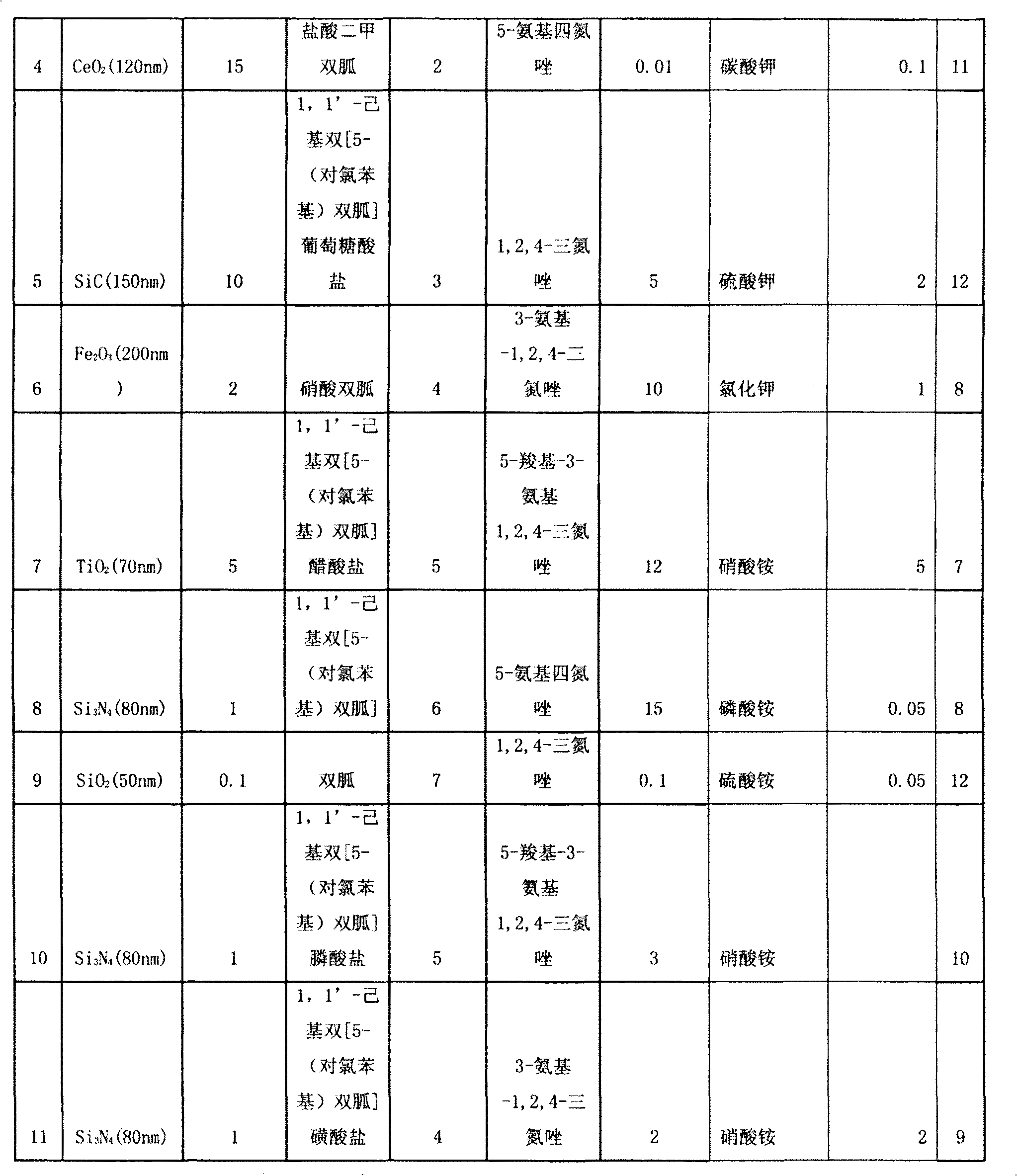 Chemical mechanical polishing solution