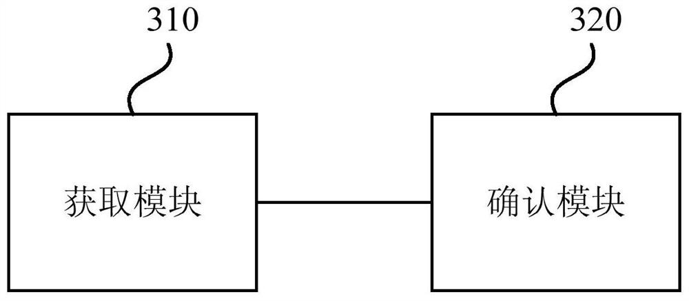 A control method, device, device and storage medium for a smart tablet