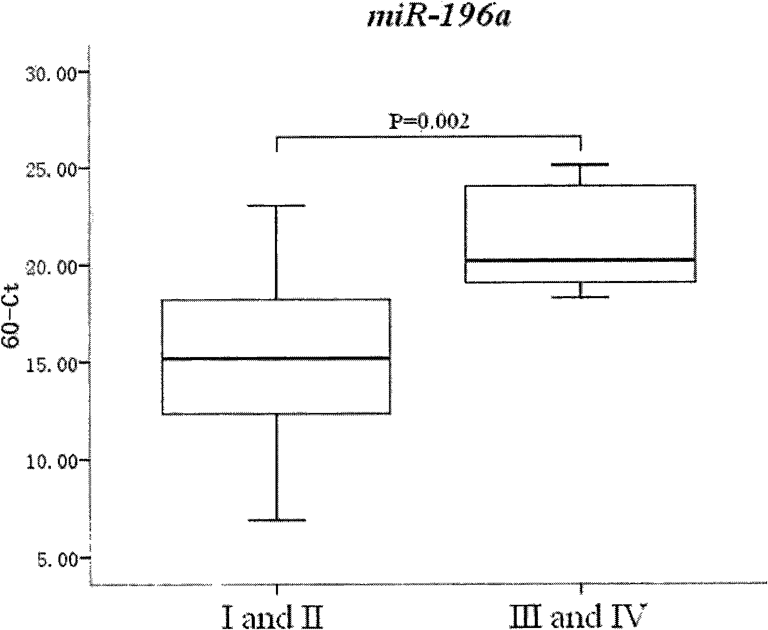 Method for detecting serum marker of pancreatic cancer