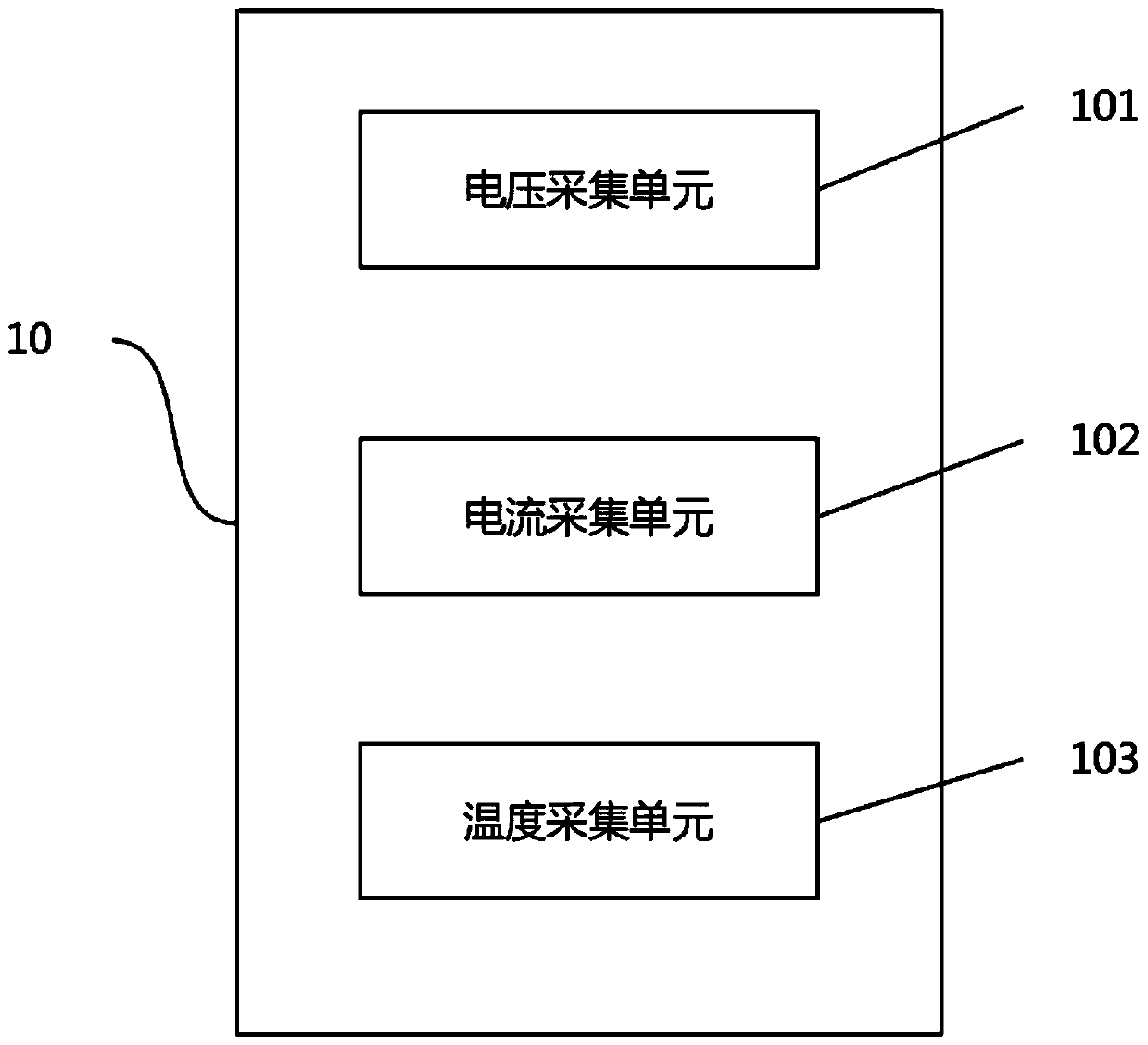 SOC estimation and balance control system and method for electric vehicle battery management system