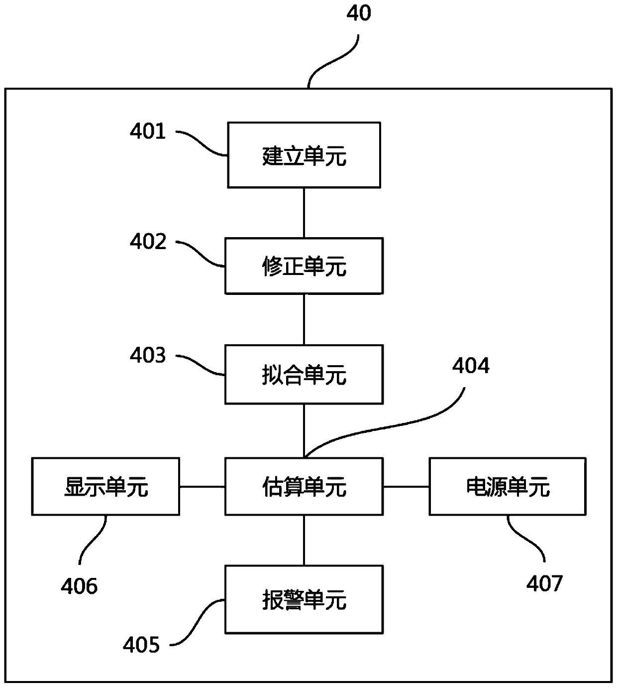 SOC estimation and balance control system and method for electric vehicle battery management system