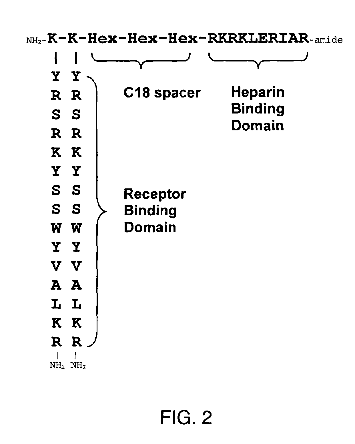 Synthetic heparin-binding factor analogs