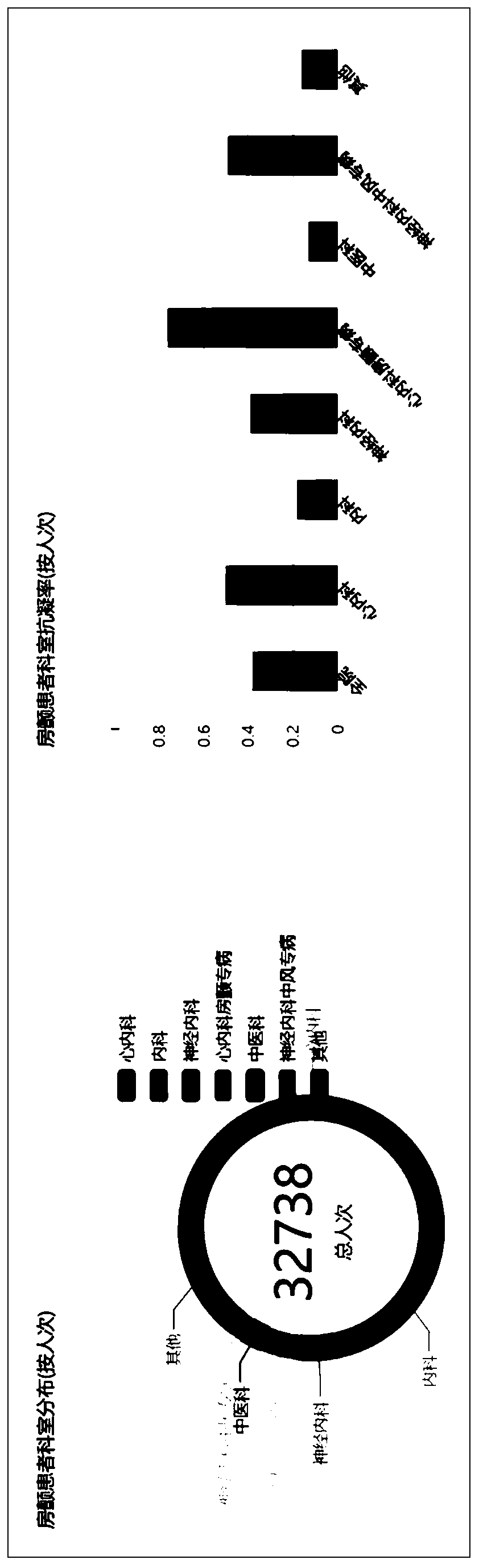 Method for carrying out quality control operation on atrial fibrillation single disease follow-up visit data